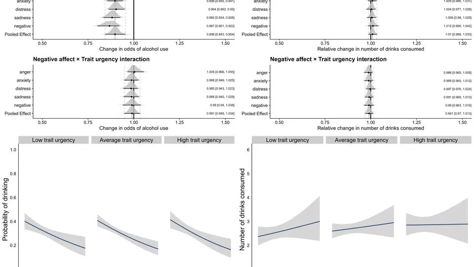 Alcohol and Cannabis Use Predicted by Affect-Urgency Interactions in Everyday Life
