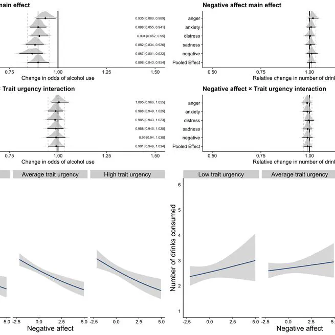 Alcohol and Cannabis Use Predicted by Affect-Urgency Interactions in Everyday Life